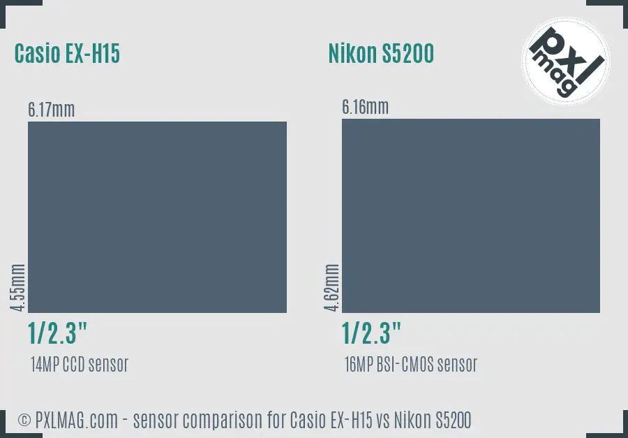 Casio EX-H15 vs Nikon S5200 sensor size comparison