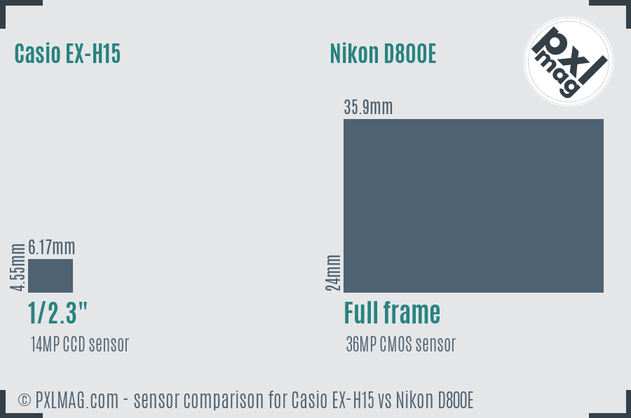 Casio EX-H15 vs Nikon D800E sensor size comparison