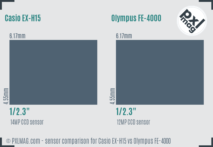 Casio EX-H15 vs Olympus FE-4000 sensor size comparison