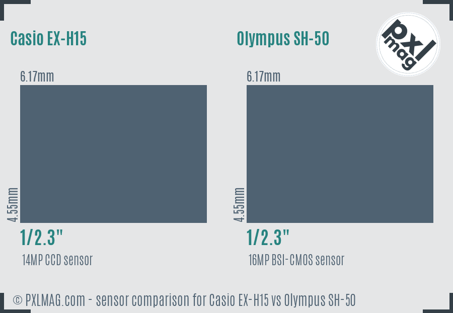 Casio EX-H15 vs Olympus SH-50 sensor size comparison
