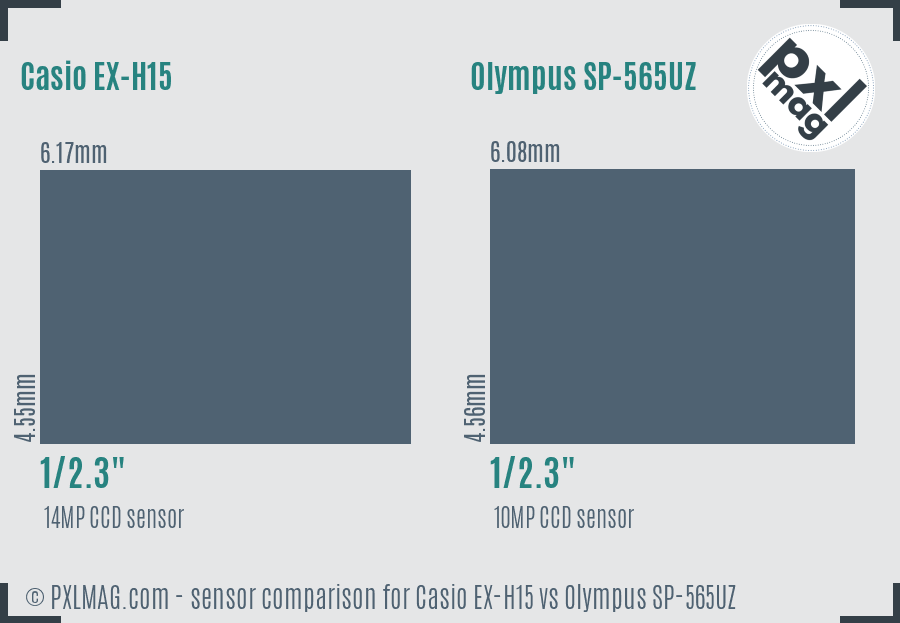 Casio EX-H15 vs Olympus SP-565UZ sensor size comparison