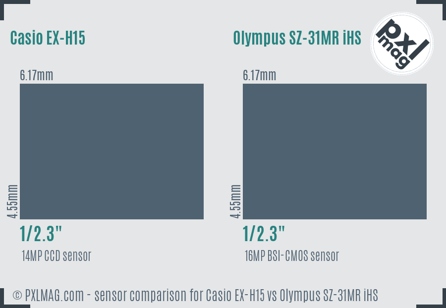 Casio EX-H15 vs Olympus SZ-31MR iHS sensor size comparison