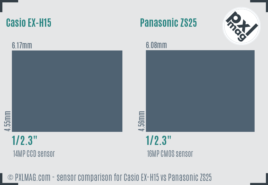 Casio EX-H15 vs Panasonic ZS25 sensor size comparison Casio EX-H15 vs Panasonic ZS25 sensor size comparison