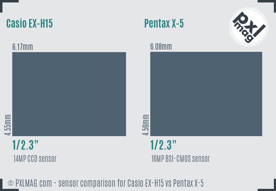 Casio EX-H15 vs Pentax X-5 sensor size comparison