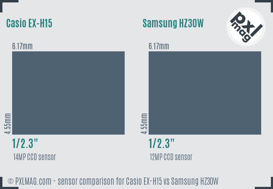 Casio EX-H15 vs Samsung HZ30W sensor size comparison