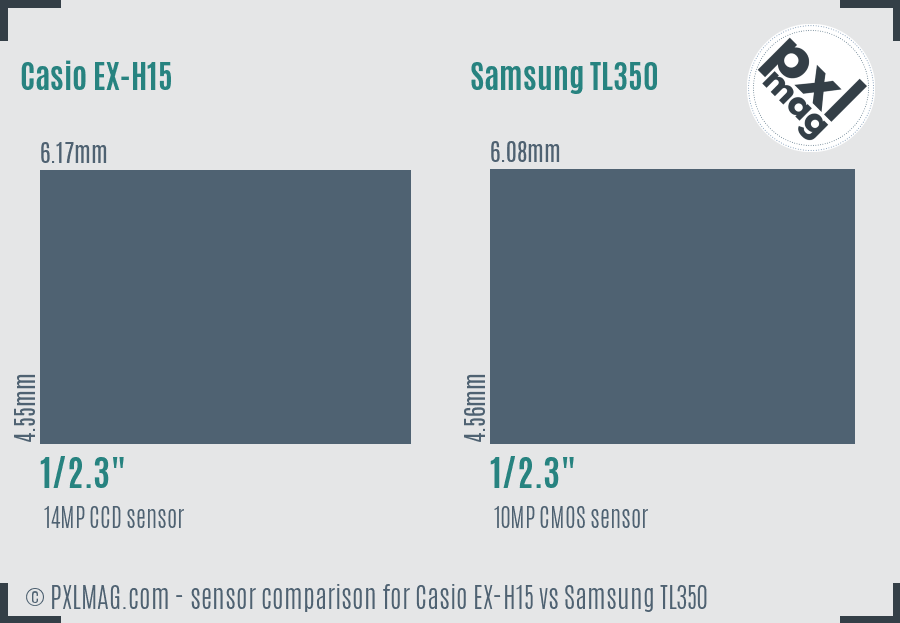 Casio EX-H15 vs Samsung TL350 sensor size comparison