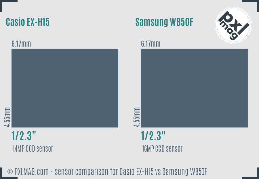Casio EX-H15 vs Samsung WB50F sensor size comparison