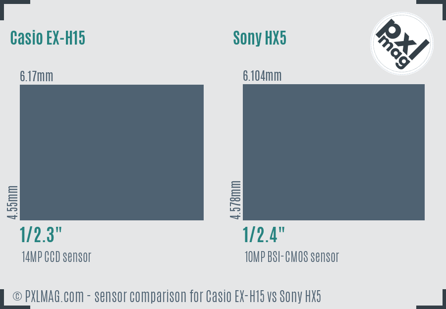 Casio EX-H15 vs Sony HX5 sensor size comparison