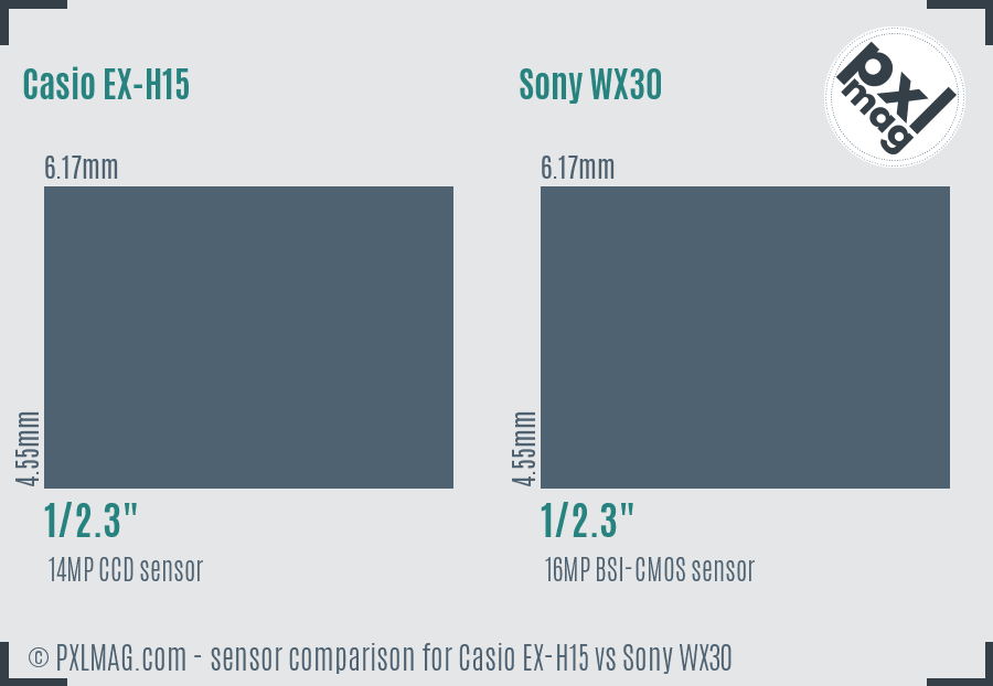 Casio EX-H15 vs Sony WX30 sensor size comparison