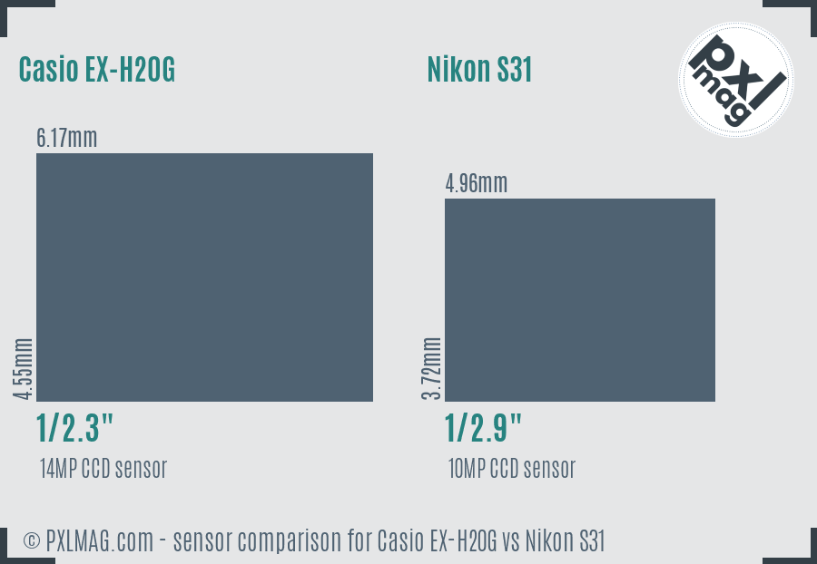 Casio EX-H20G vs Nikon S31 sensor size comparison Casio EX-H20G vs Nikon S31 sensor size comparison