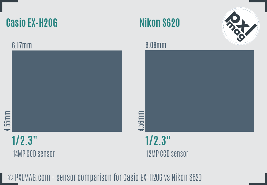 Casio EX-H20G vs Nikon S620 sensor size comparison