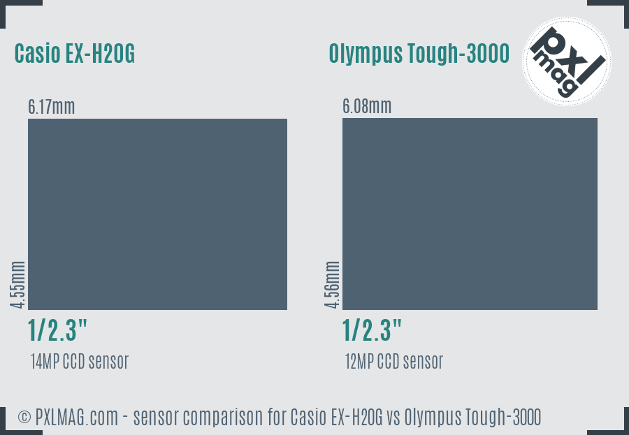 Casio EX-H20G vs Olympus Tough-3000 sensor size comparison