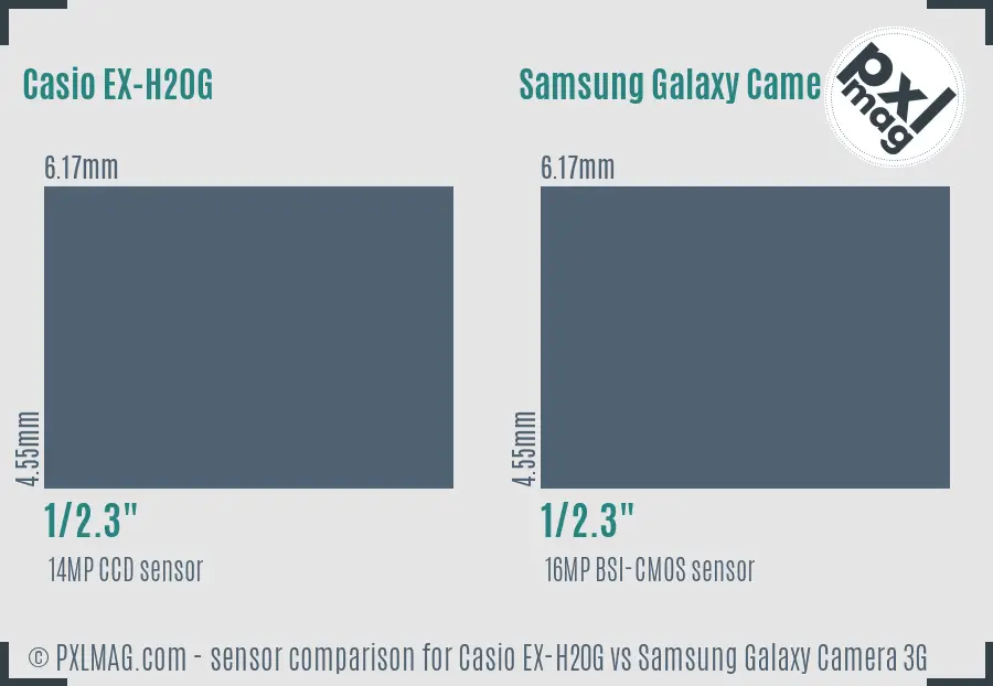 Casio EX-H20G vs Samsung Galaxy Camera 3G sensor size comparison