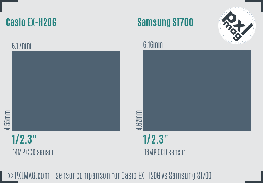 Casio EX-H20G vs Samsung ST700 sensor size comparison