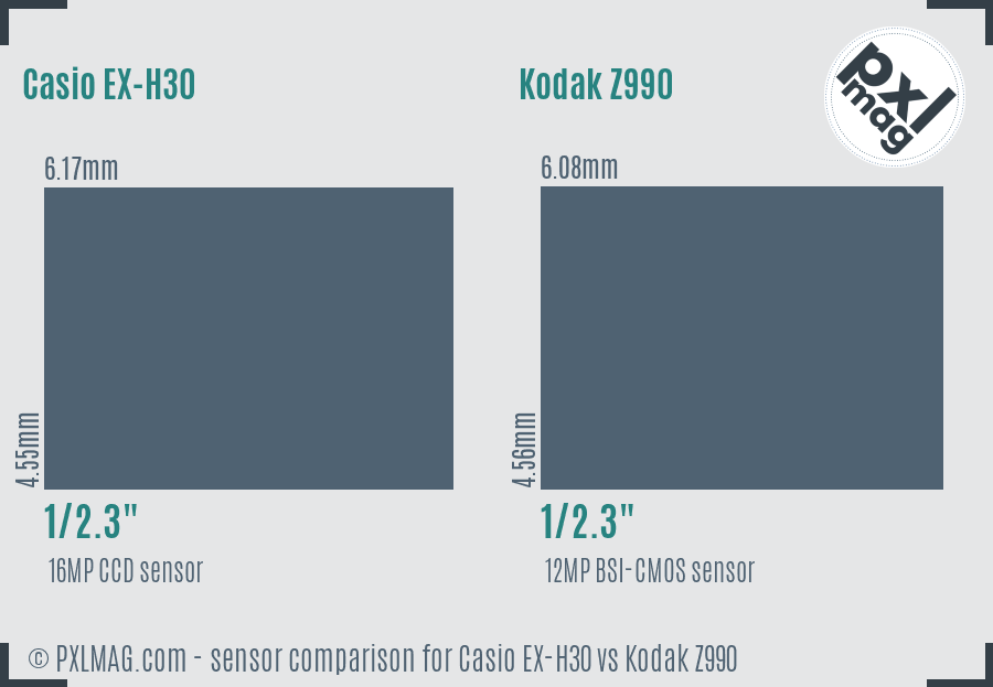 Casio EX-H30 vs Kodak Z990 sensor size comparison