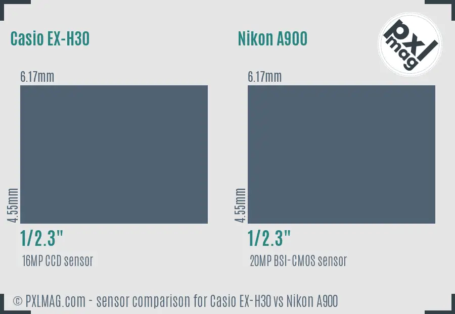 Casio EX-H30 vs Nikon A900 sensor size comparison