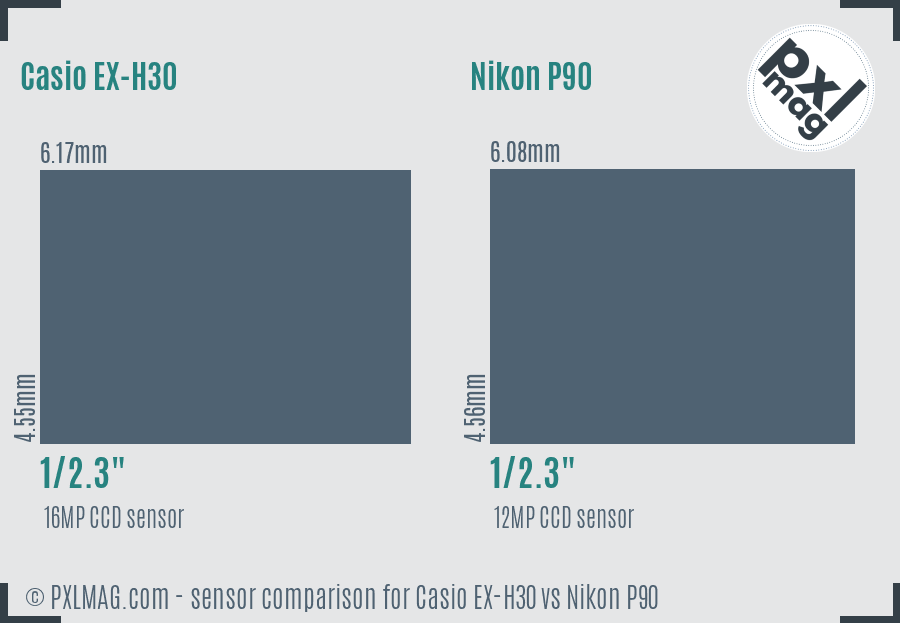 Casio EX-H30 vs Nikon P90 sensor size comparison