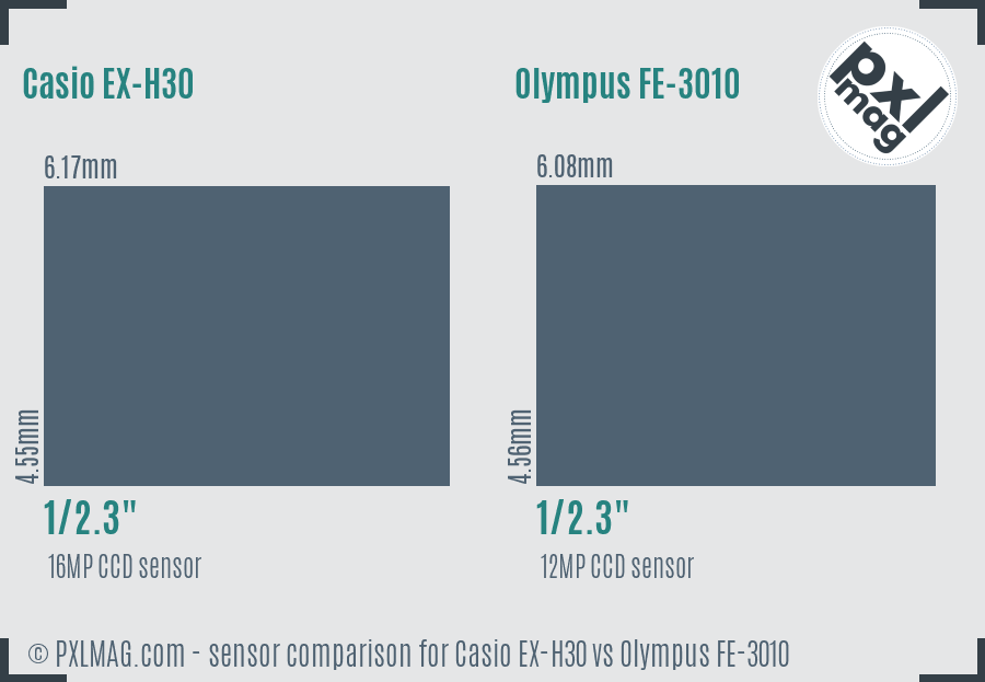 Casio EX-H30 vs Olympus FE-3010 sensor size comparison