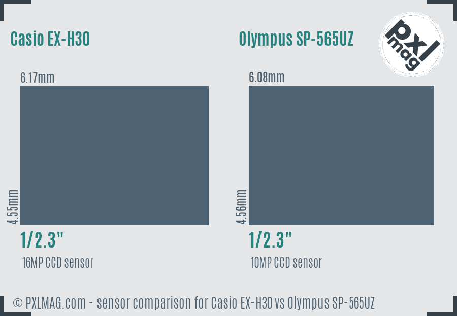 Casio EX-H30 vs Olympus SP-565UZ sensor size comparison