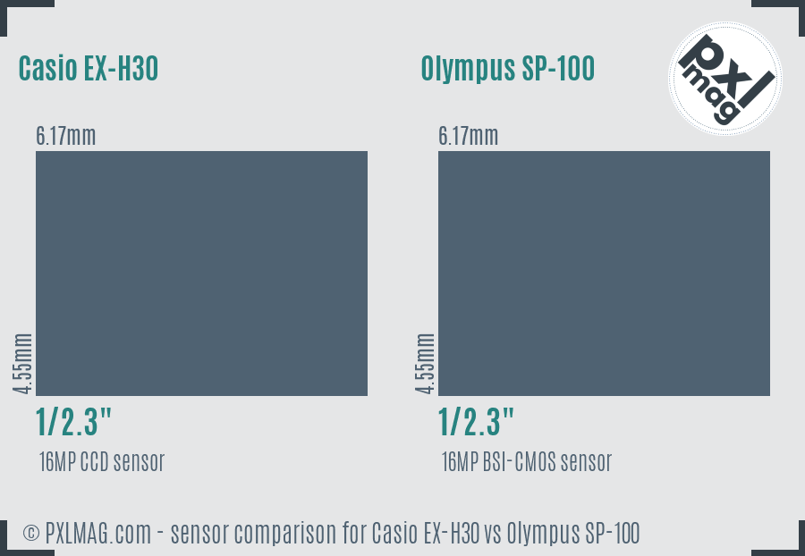 Casio EX-H30 vs Olympus SP-100 sensor size comparison