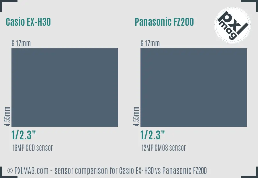 Casio EX-H30 vs Panasonic FZ200 sensor size comparison