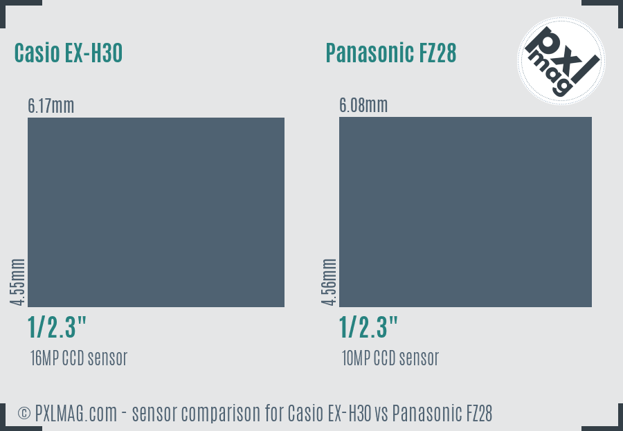 Casio EX-H30 vs Panasonic FZ28 sensor size comparison