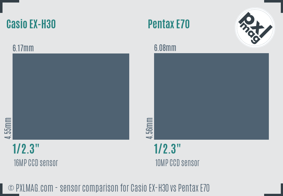 Casio EX-H30 vs Pentax E70 sensor size comparison Casio EX-H30 vs Pentax E70 sensor size comparison