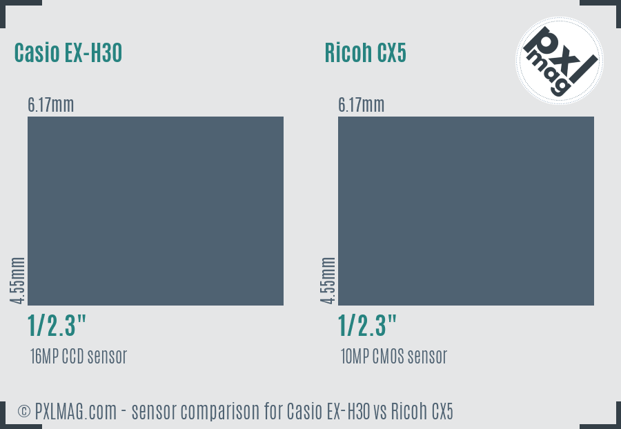 Casio EX-H30 vs Ricoh CX5 sensor size comparison Casio EX-H30 vs Ricoh CX5 sensor size comparison