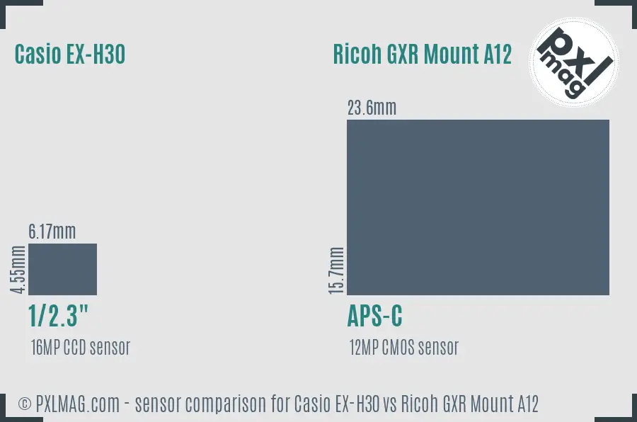 Casio EX-H30 vs Ricoh GXR Mount A12 sensor size comparison