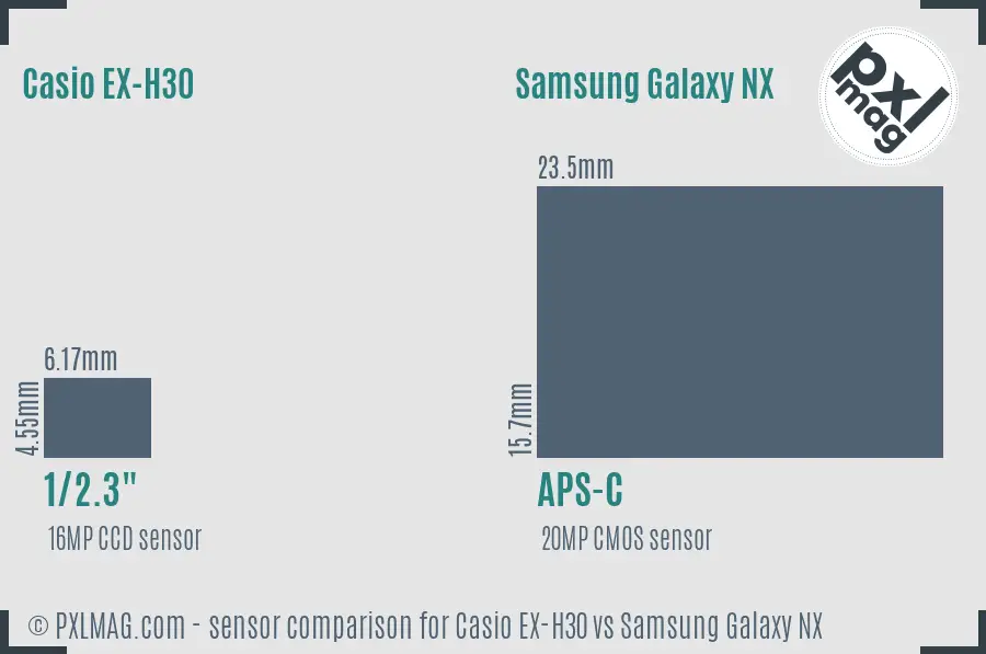 Casio EX-H30 vs Samsung Galaxy NX sensor size comparison