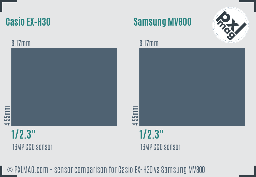 Casio EX-H30 vs Samsung MV800 sensor size comparison Casio EX-H30 vs Samsung MV800 sensor size comparison