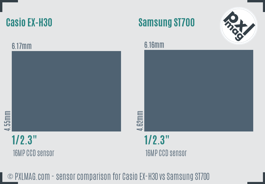 Casio EX-H30 vs Samsung ST700 sensor size comparison