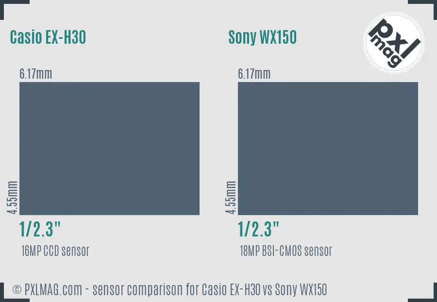 Casio EX-H30 vs Sony WX150 sensor size comparison