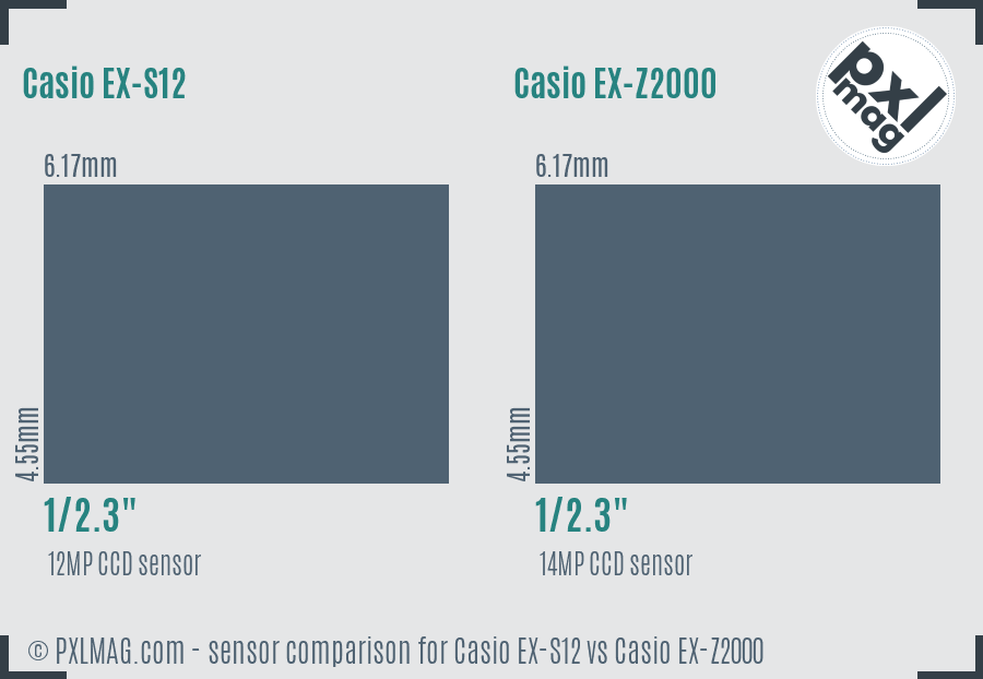 Casio EX-S12 vs Casio EX-Z2000 sensor size comparison