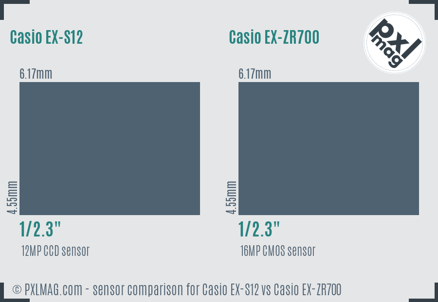 Casio EX-S12 vs Casio EX-ZR700 sensor size comparison