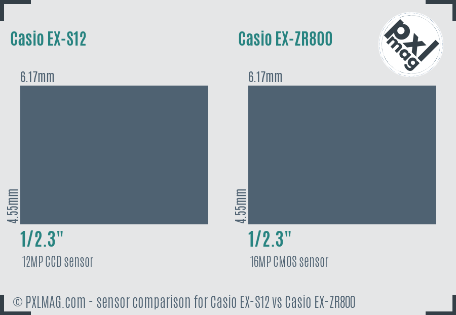 Casio EX-S12 vs Casio EX-ZR800 sensor size comparison