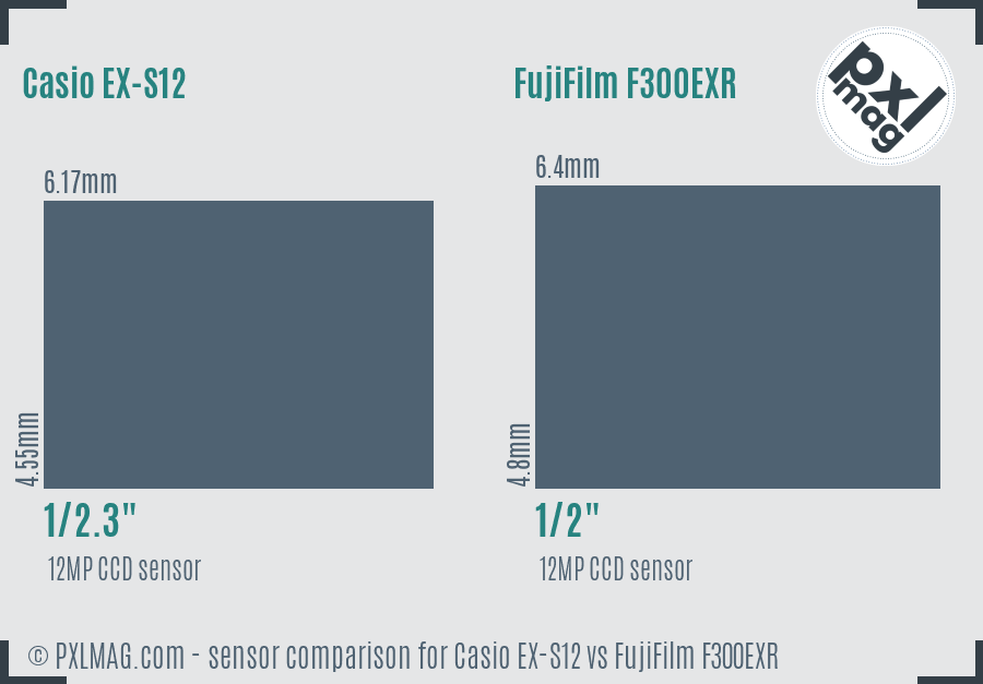 Casio EX-S12 vs FujiFilm F300EXR sensor size comparison