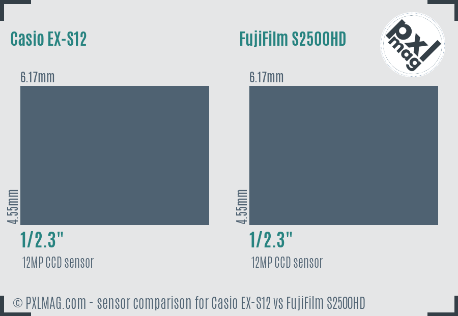 Casio EX-S12 vs FujiFilm S2500HD sensor size comparison