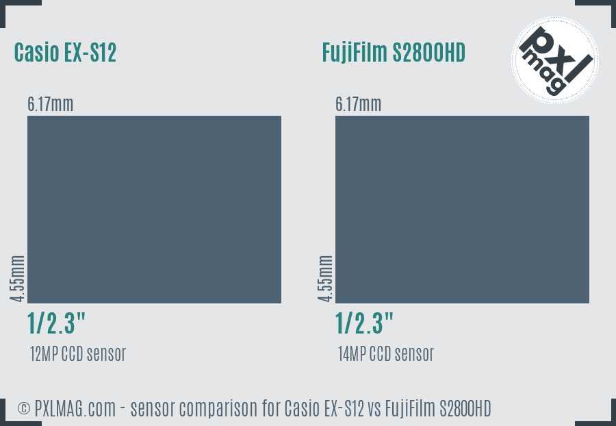 Casio EX-S12 vs FujiFilm S2800HD sensor size comparison