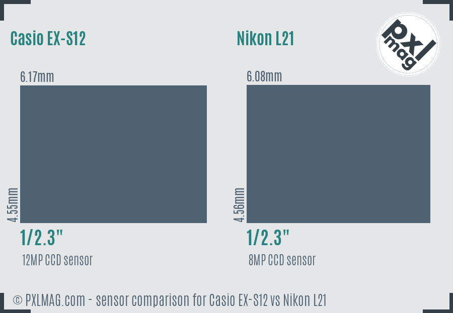 Casio EX-S12 vs Nikon L21 sensor size comparison