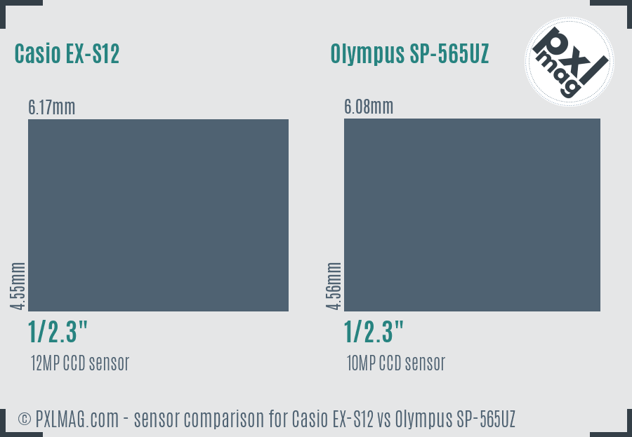Casio EX-S12 vs Olympus SP-565UZ sensor size comparison