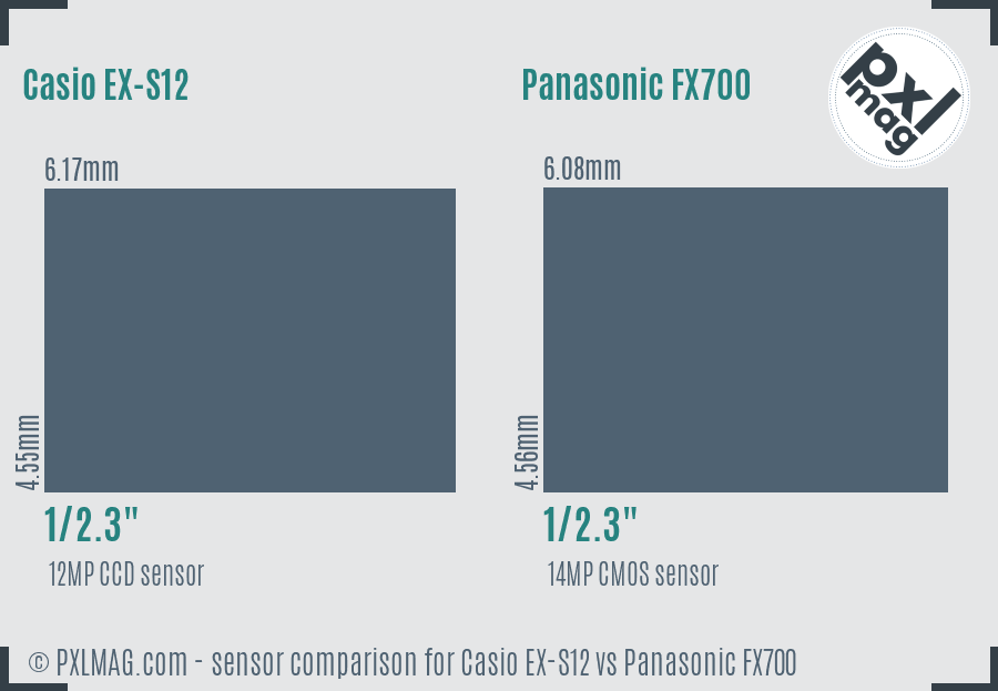 Casio EX-S12 vs Panasonic FX700 sensor size comparison