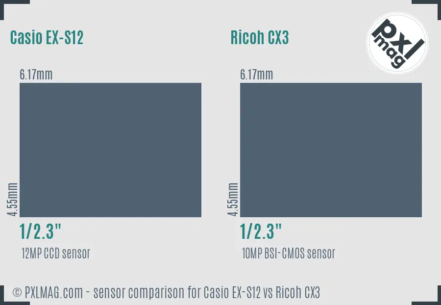 Casio EX-S12 vs Ricoh CX3 sensor size comparison