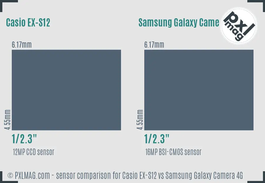 Casio EX-S12 vs Samsung Galaxy Camera 4G sensor size comparison