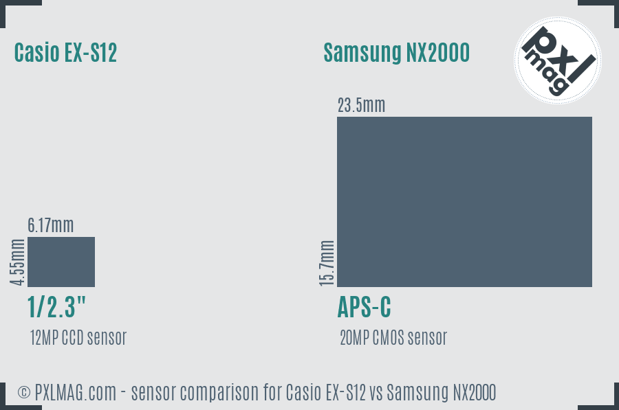 Casio EX-S12 vs Samsung NX2000 sensor size comparison