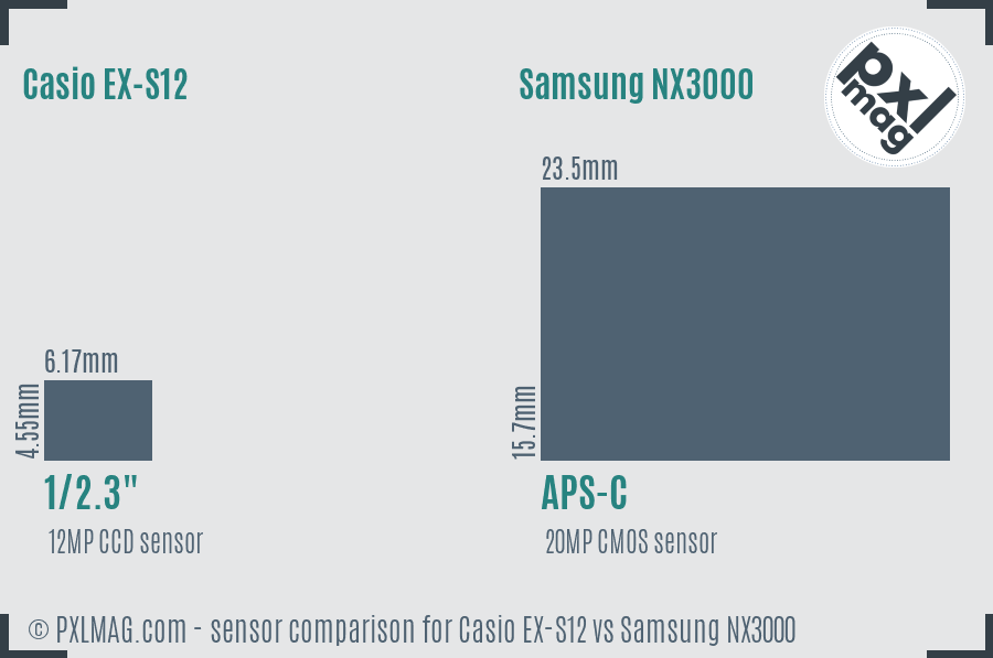 Casio EX-S12 vs Samsung NX3000 sensor size comparison