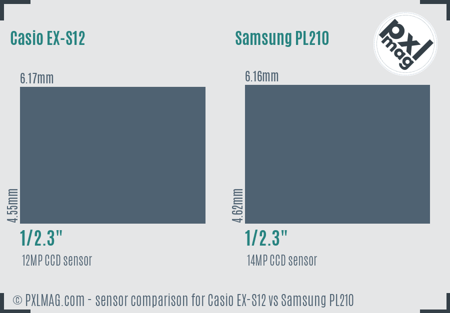 Casio EX-S12 vs Samsung PL210 sensor size comparison