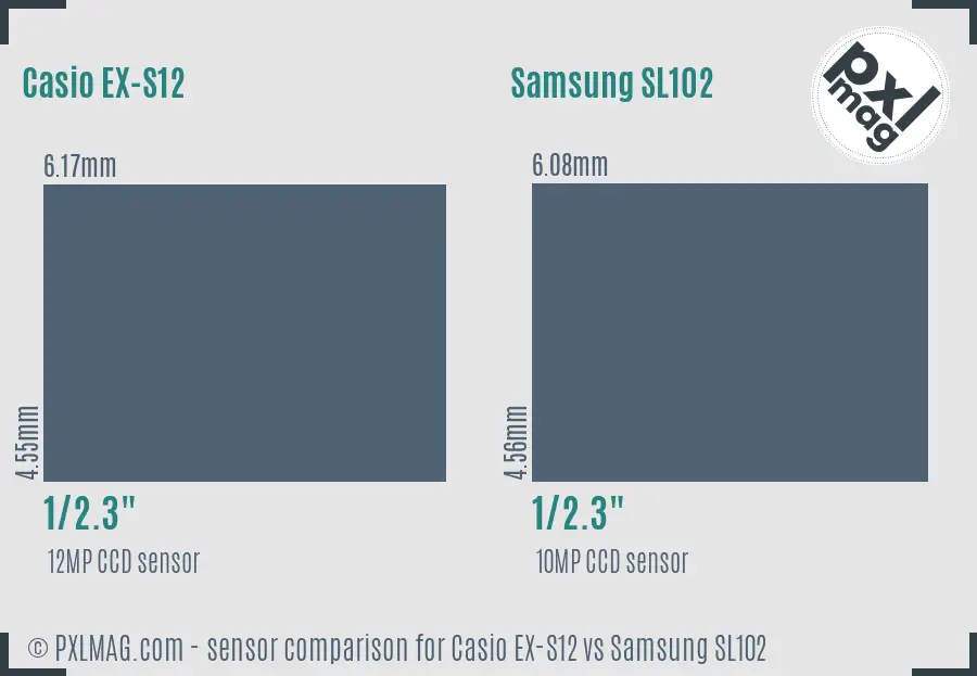 Casio EX-S12 vs Samsung SL102 sensor size comparison