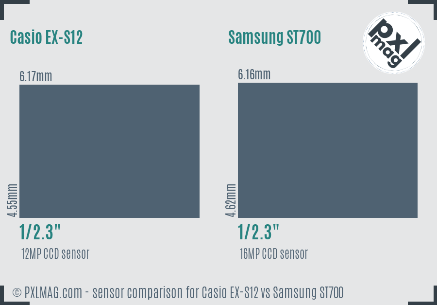 Casio EX-S12 vs Samsung ST700 sensor size comparison