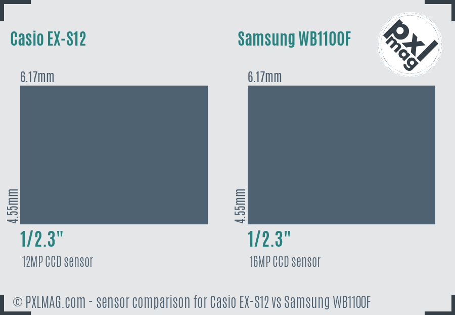 Casio EX-S12 vs Samsung WB1100F sensor size comparison